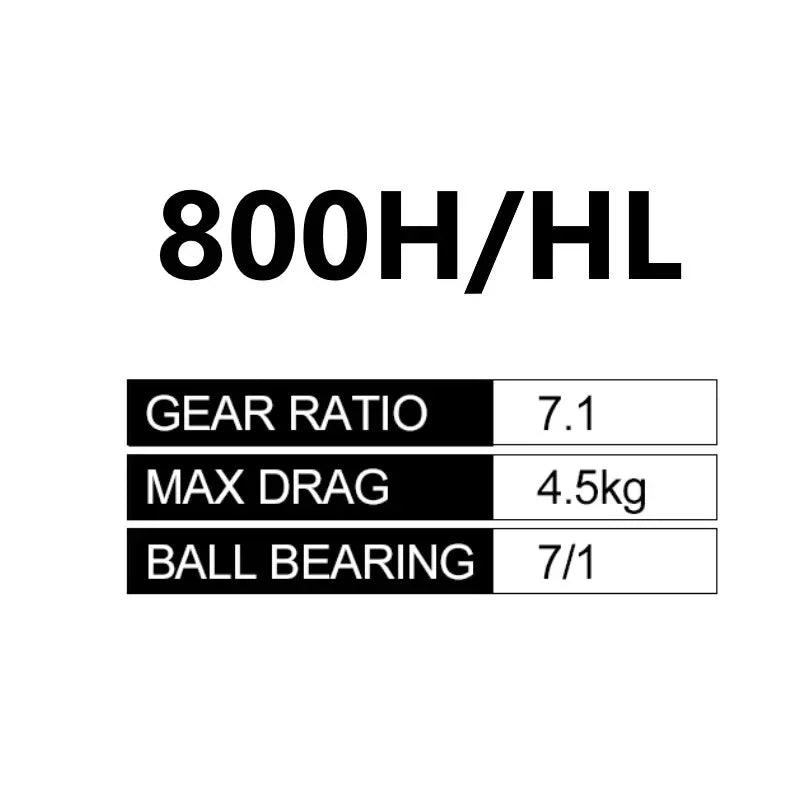 Daiwa ALPHAS SV TW Baitcasting Reel - Fish & Cheaps | Fishing & Outdoor Gear