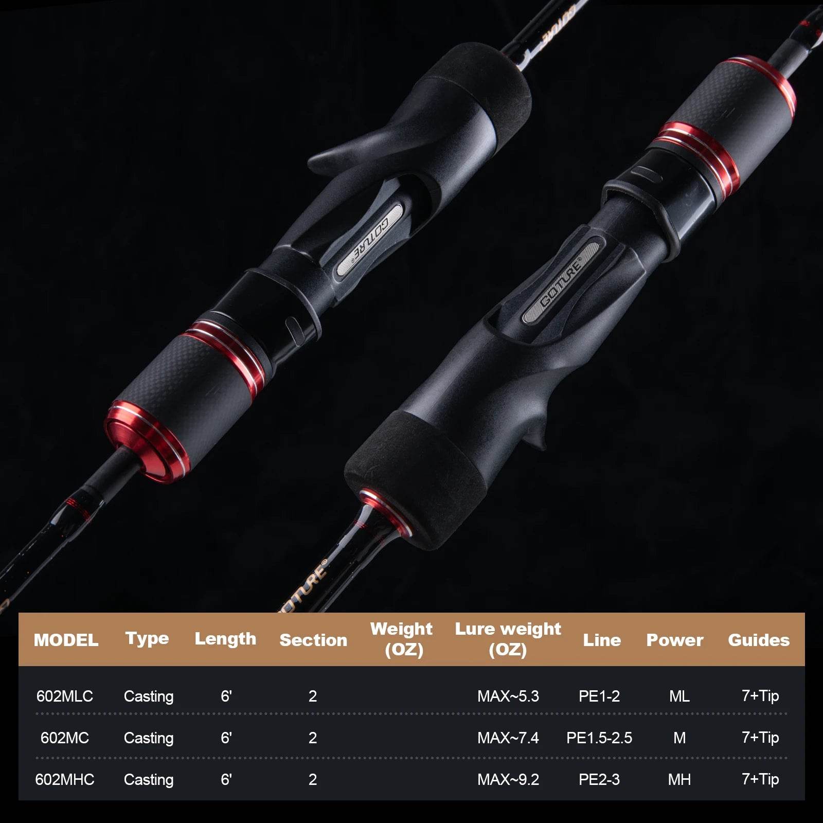 Goture POLLUX Slow Jigging Rod – Fuji Guide, Ultralight Carbon - Fish & Cheaps | Fishing & Outdoor Gear