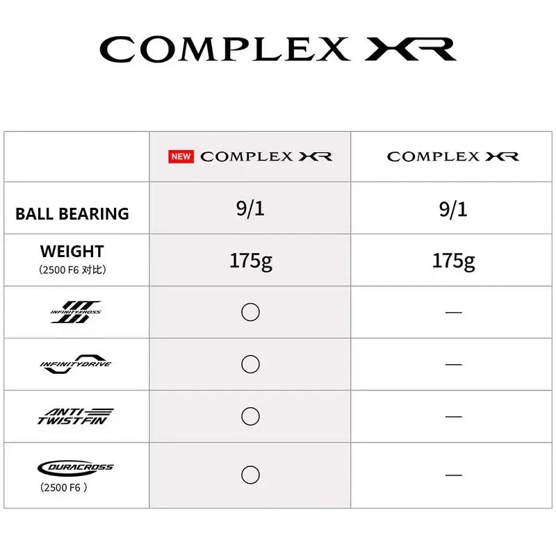 Shimano Complex XR F4/F6 Spinning Reel - Fish & Cheaps | Fishing & Outdoor Gear