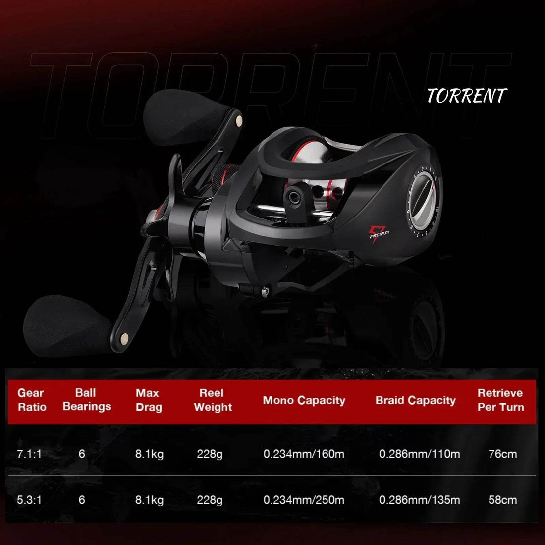 Piscifun Torrent Low Profile Baitcasting Reel - Fish & Cheaps | Fishing & Outdoor Gear