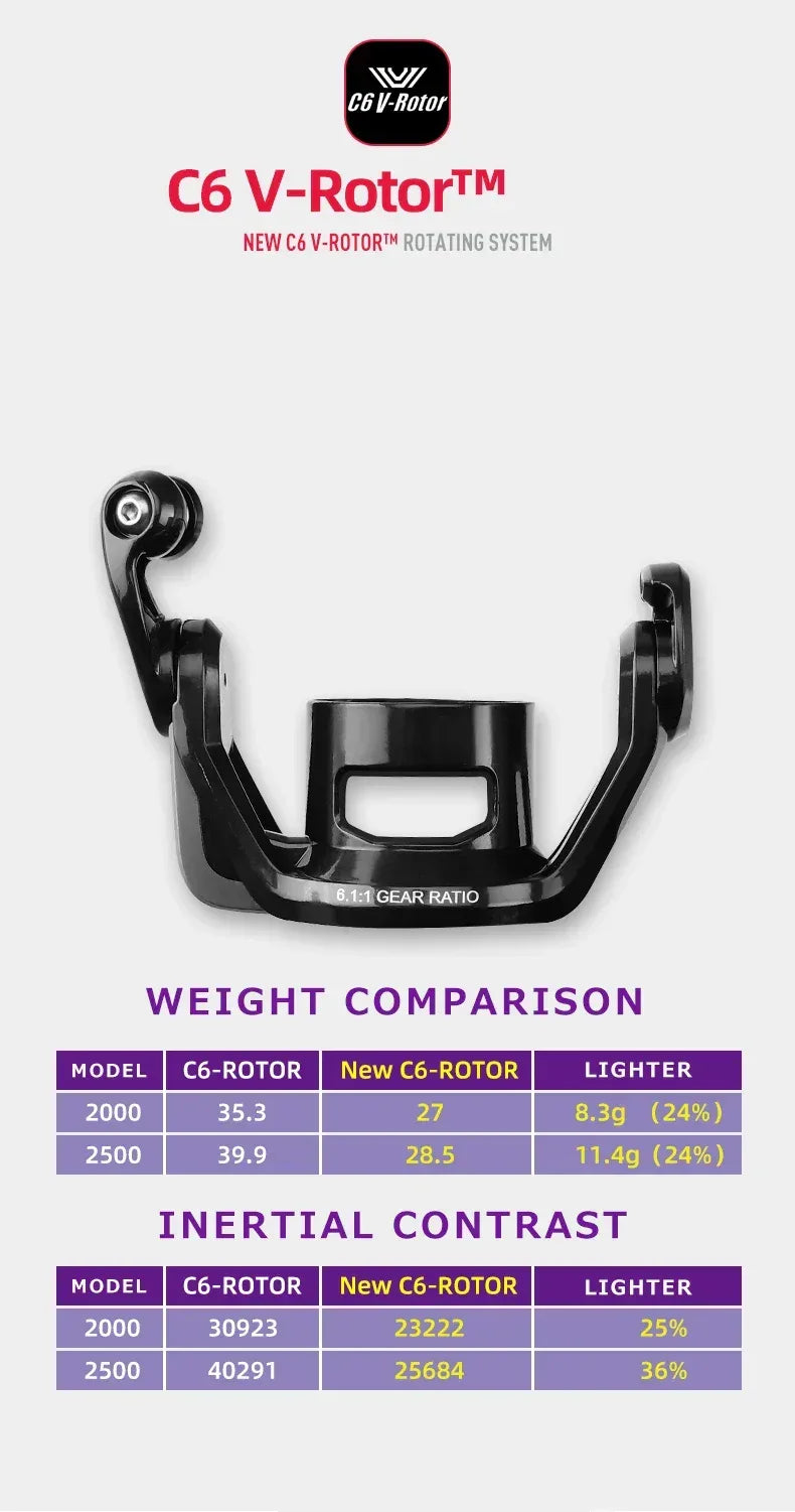 ABU Garcia Revo 3 Beast Spinning Reel - Fish & Cheaps | Fishing & Outdoor Gear