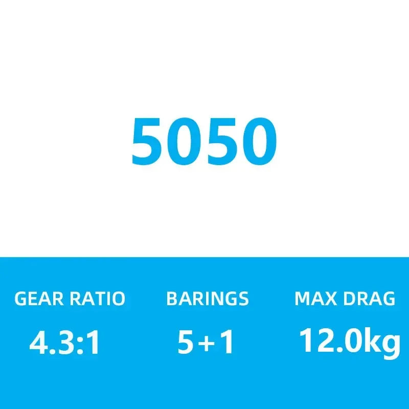 Shimano Bull’s Eye Spinning Reel - Fish & Cheaps | Fishing & Outdoor Gear