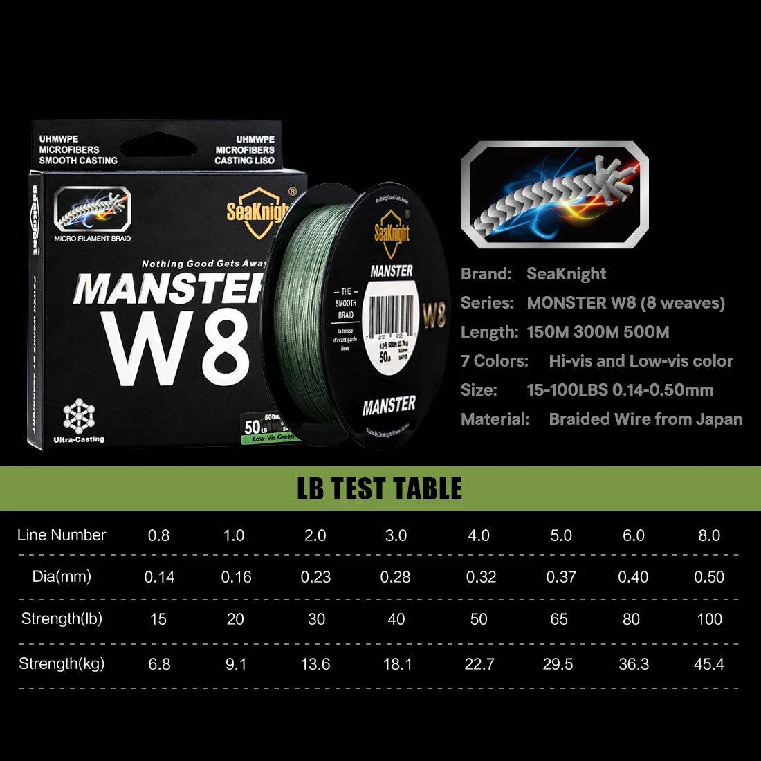 MONSTER/MANSTER 8 Weaves Braided PE Line - Fish & Cheaps | Fishing & Outdoor Gear