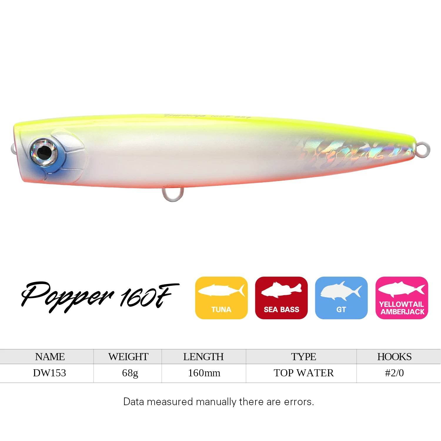 TSURINOYA 160F Topwater Popper - Fish & Cheaps | Fishing & Outdoor Gear