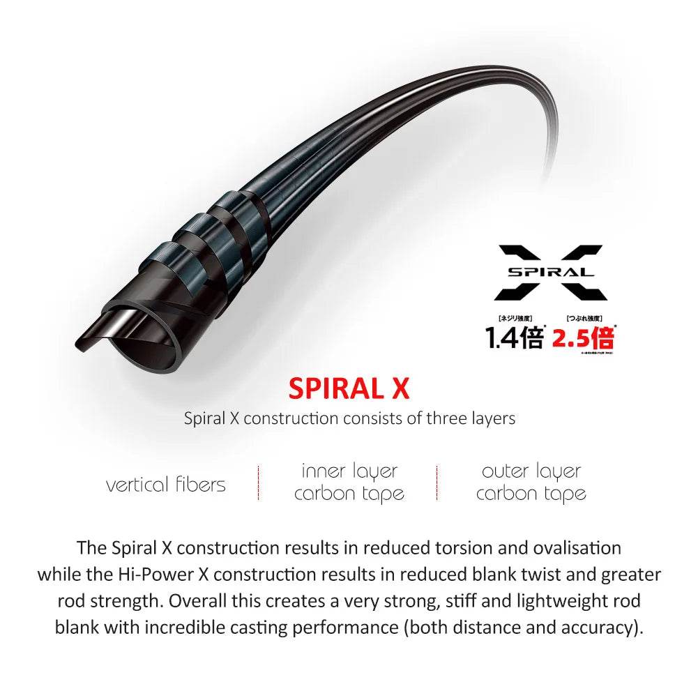 Noeby Surfcasting Rod – Power Meets Precision - Fish & Cheaps | Fishing & Outdoor Gear