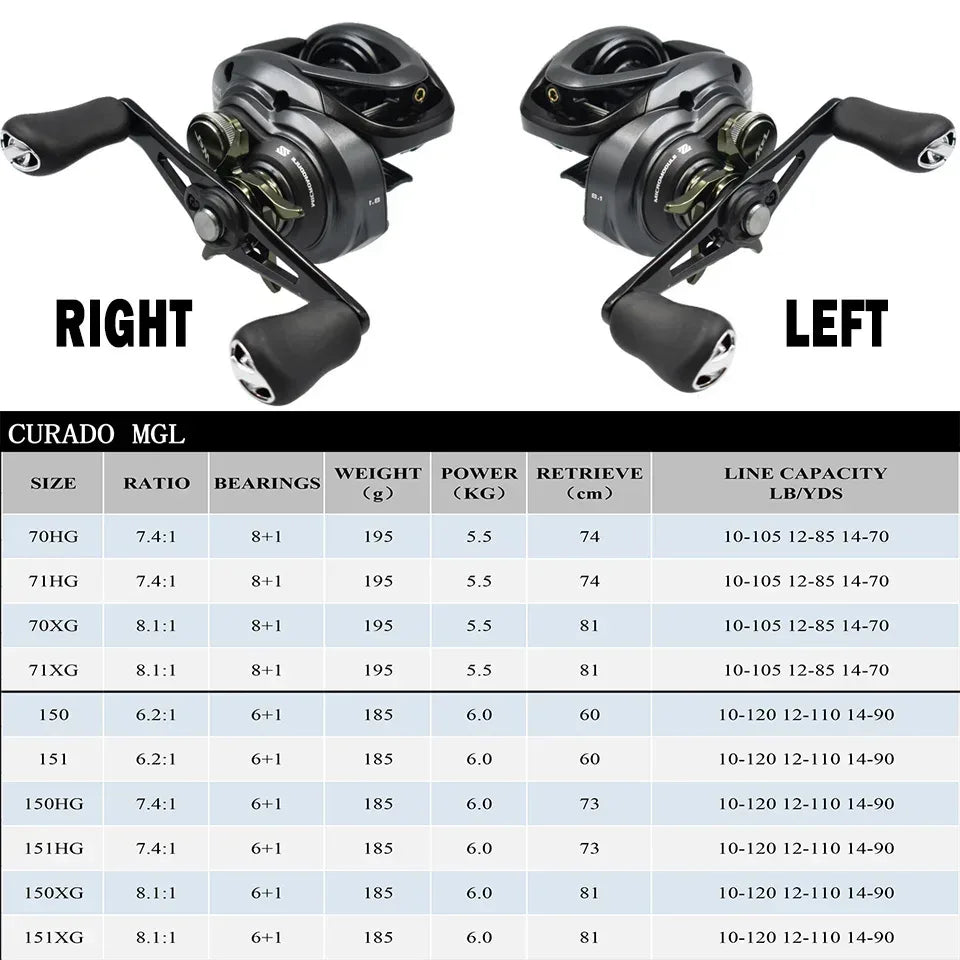 SHIMANO CURADO MGL 150 Baitcast Reel - Fish & Cheaps | Fishing & Outdoor Gear