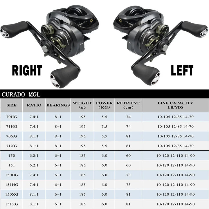 SHIMANO CURADO MGL 150 Baitcast Reel - Fish & Cheaps | Fishing & Outdoor Gear