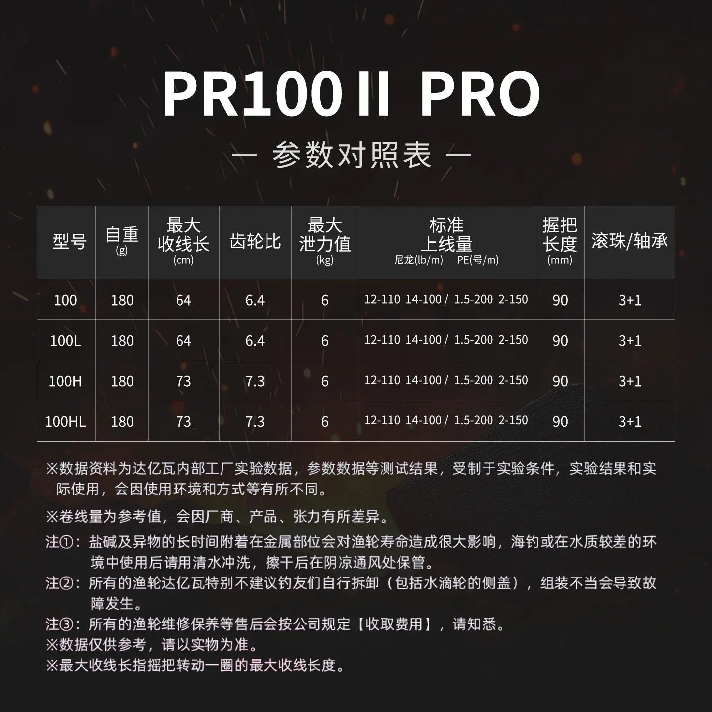 Daiwa 2025 PR 100 Ⅱ PRO Baitcasting Reel - Fish & Cheaps | Fishing & Outdoor Gear