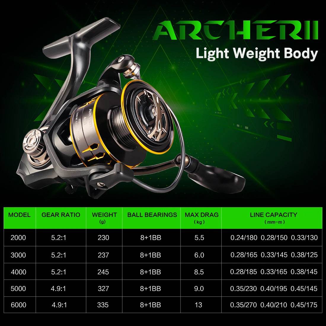 SeaKnight ARCHER II Spinning Reel - Fish & Cheaps | Fishing & Outdoor Gear