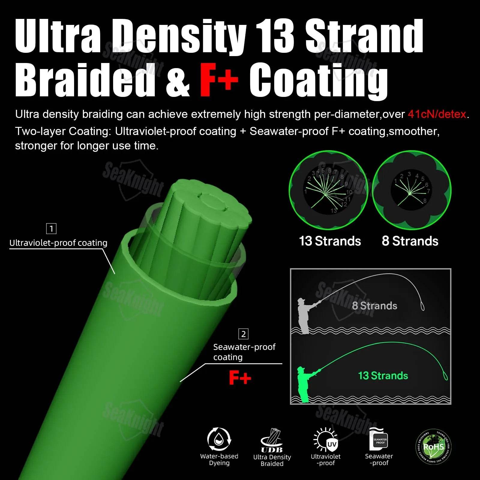 SeaKnight W131 Ultra-Smooth 13-Strand PE Braided Fishing Line - Fish & Cheaps | Fishing & Outdoor Gear