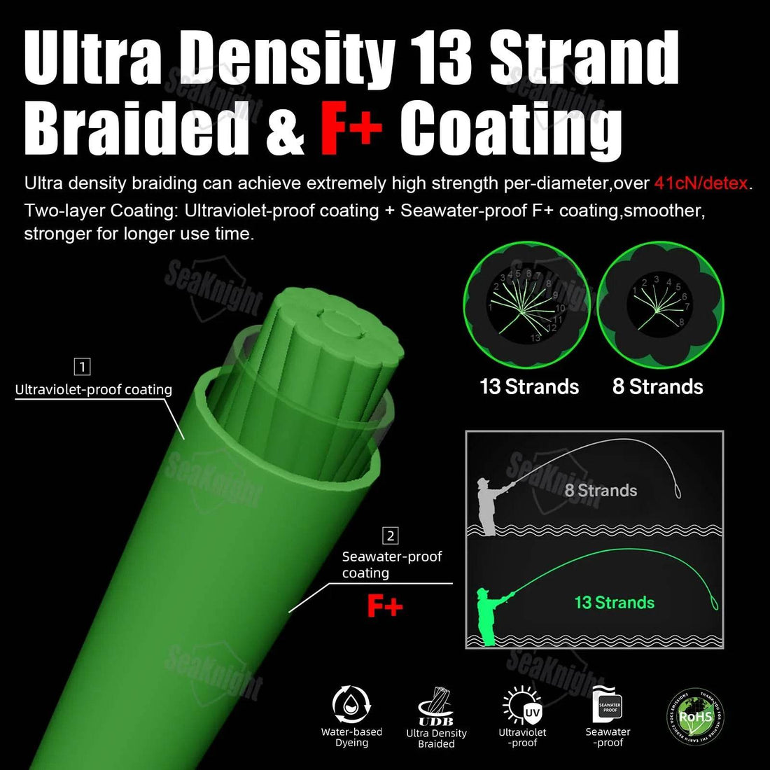 SeaKnight W131 Ultra-Smooth 13-Strand PE Braided Fishing Line - Fish & Cheaps | Fishing & Outdoor Gear