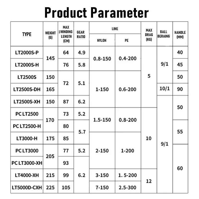 DAIWA LUVIAS LT/PC Spinning Reel - Fish & Cheaps | Fishing & Outdoor Gear