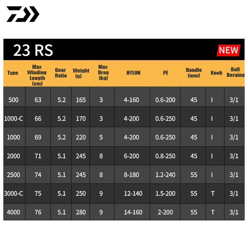 DAIWA RS Spinning Reel - Fish & Cheaps | Fishing & Outdoor Gear