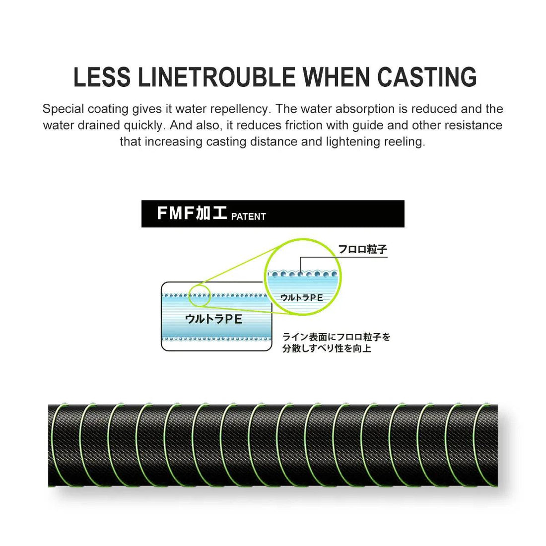 Noeby Upgrade 8 Braided Fishing Line - Fish & Cheaps | Fishing & Outdoor Gear