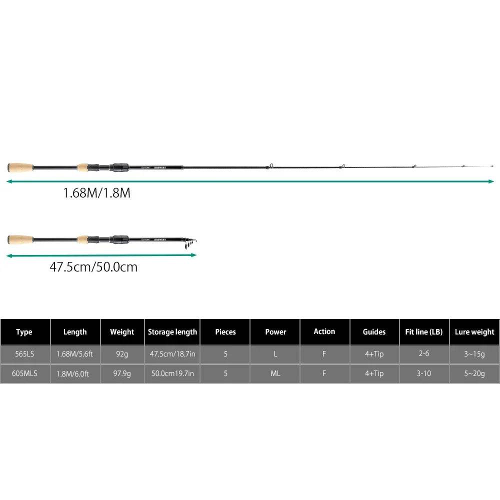 Goture Light Telescopic Rock Fishing Rod - Fish & Cheaps | Fishing & Outdoor Gear