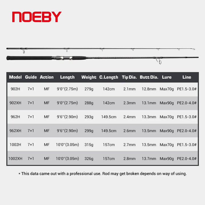 Noeby Basic Shore Jigging Rod – Heavy Surf Casting Power - Fish & Cheaps | Fishing & Outdoor Gear