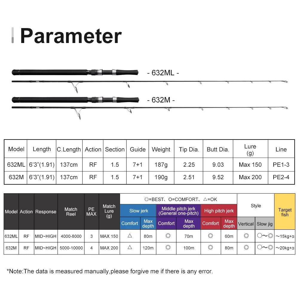 Noeby Vertical Jigging 1.93m Spinning Rod - Fish & Cheaps | Fishing & Outdoor Gear