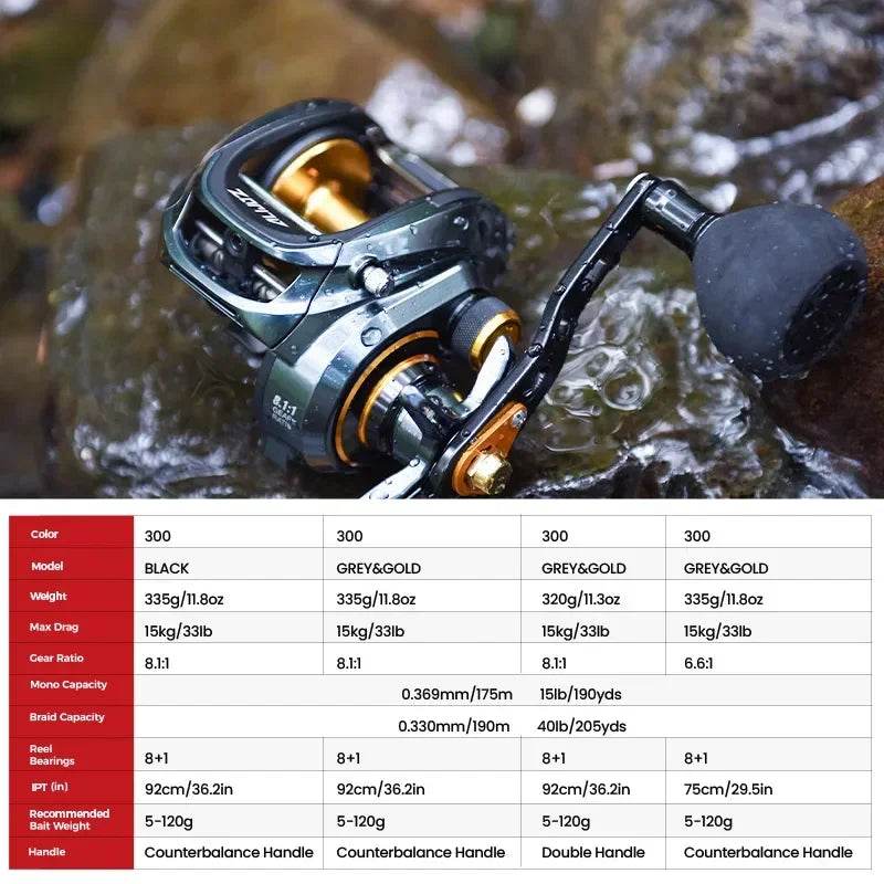 Piscifun Alijoz 300 Baitcasting Reel – Heavy-Duty Power - Fish & Cheaps | Fishing & Outdoor Gear