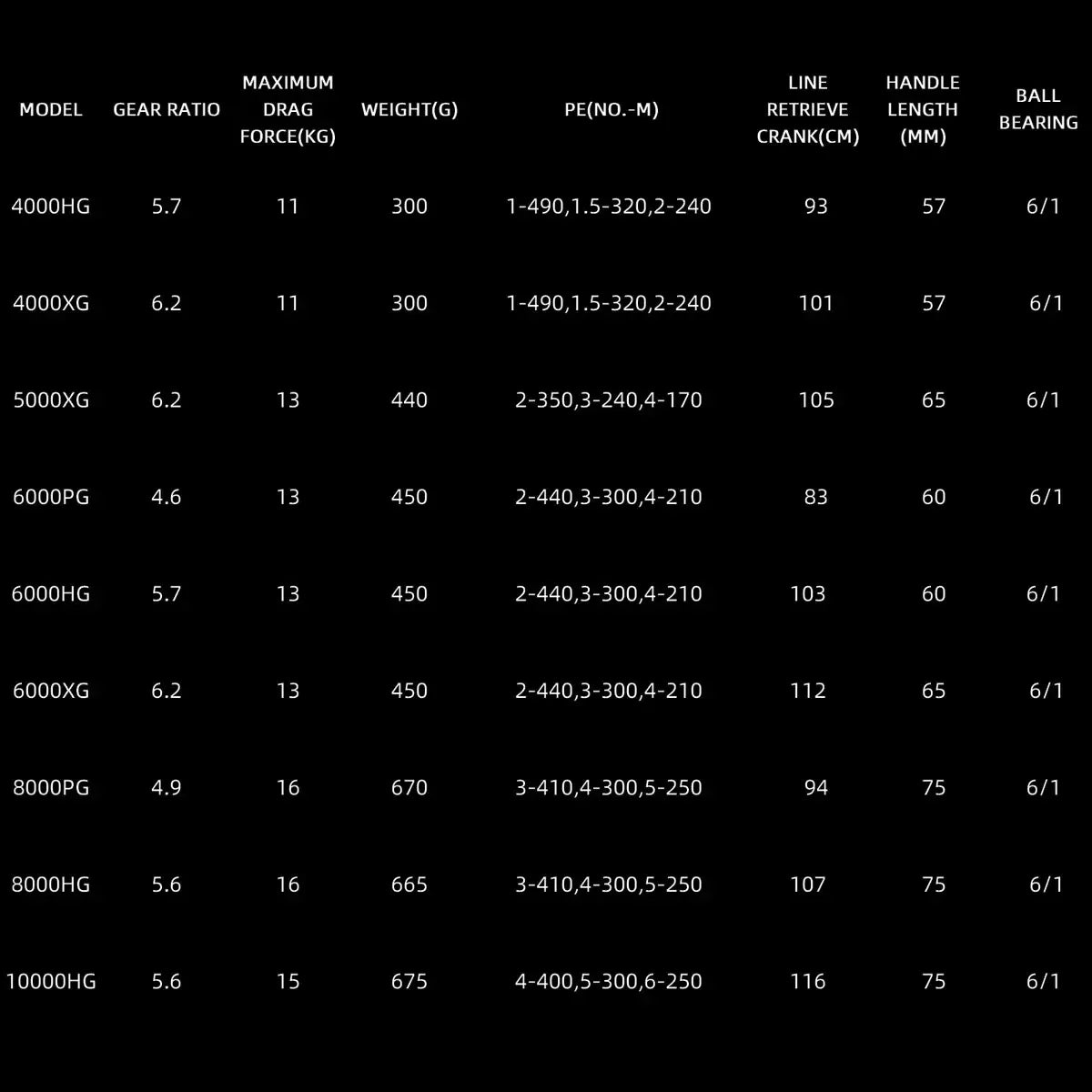 SHIMANO 2024 STRADIC SW Spinning Reel - Fish & Cheaps | Fishing & Outdoor Gear