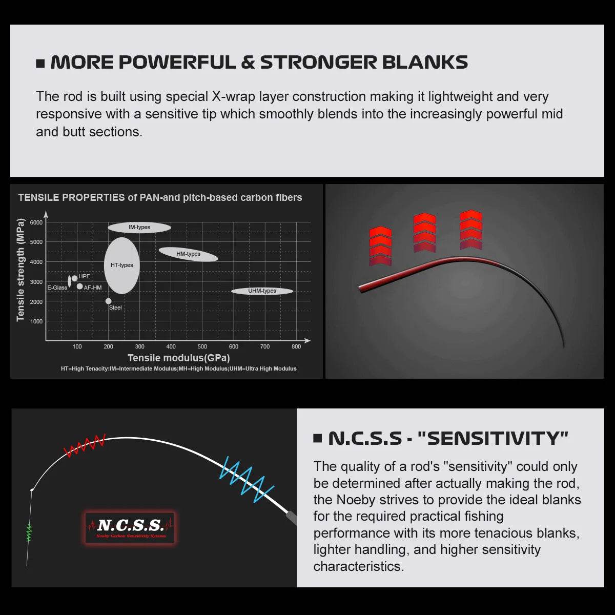 Noeby Beast Travel Shore Jigging Rod - Fish & Cheaps | Fishing & Outdoor Gear