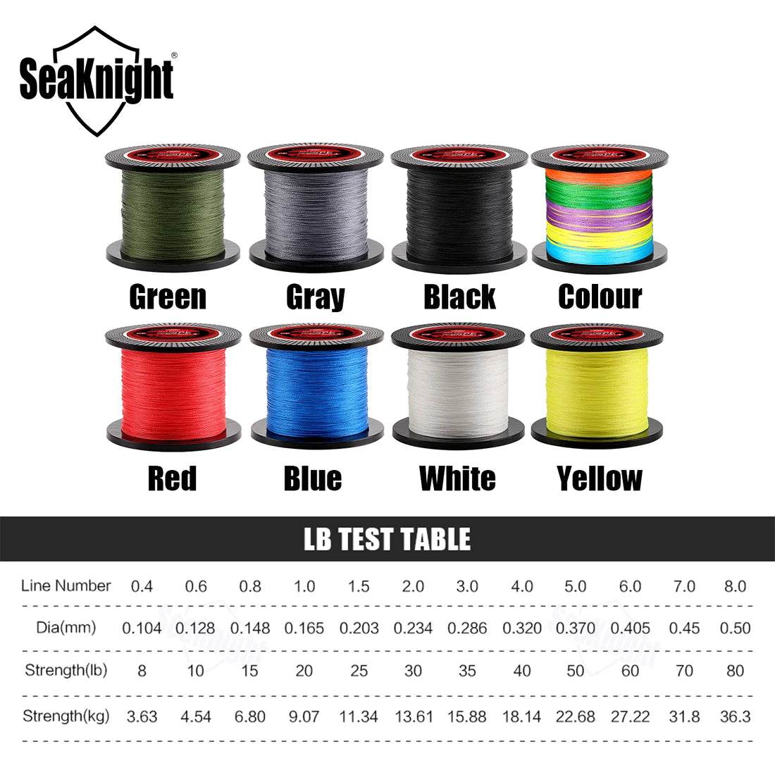 SeaKnight TP Series 1000M Braided Fishing Line - Fish & Cheaps | Fishing & Outdoor Gear