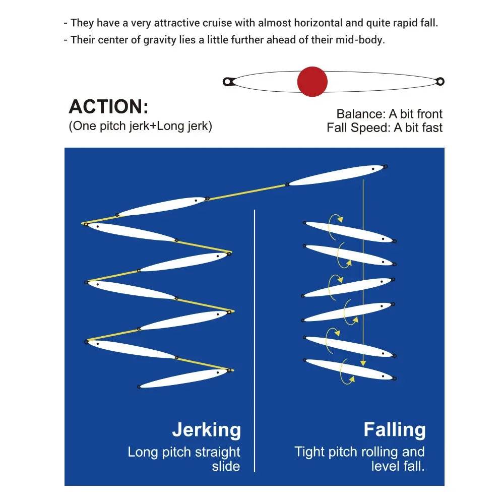 NOEBY 60g Metal Jig – Shore Jigging Lure - Fish & Cheaps | Fishing & Outdoor Gear