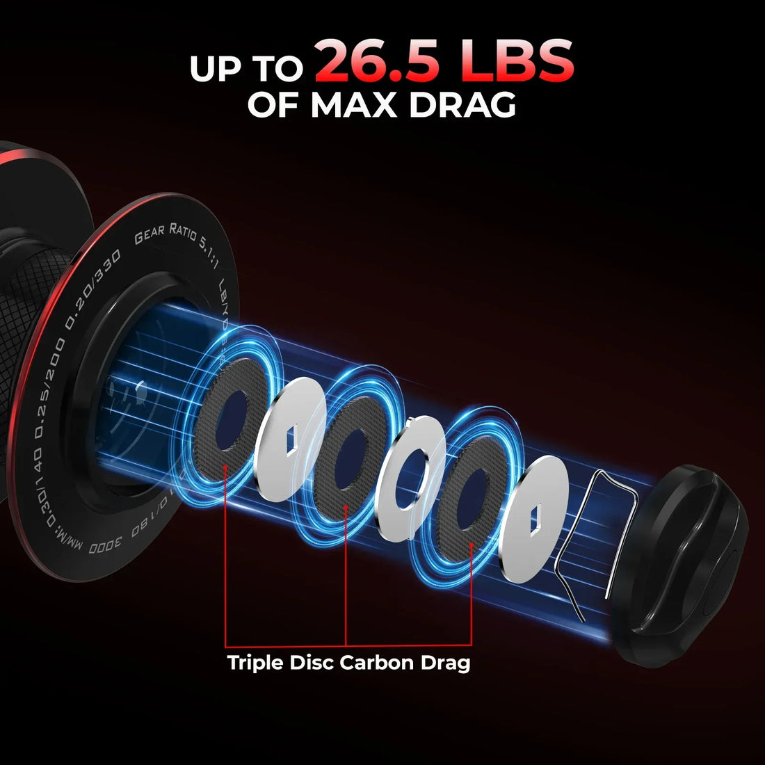 KastKing Sharky Baitfeeder III Spinning Reel - Fish & Cheaps | Fishing & Outdoor Gear