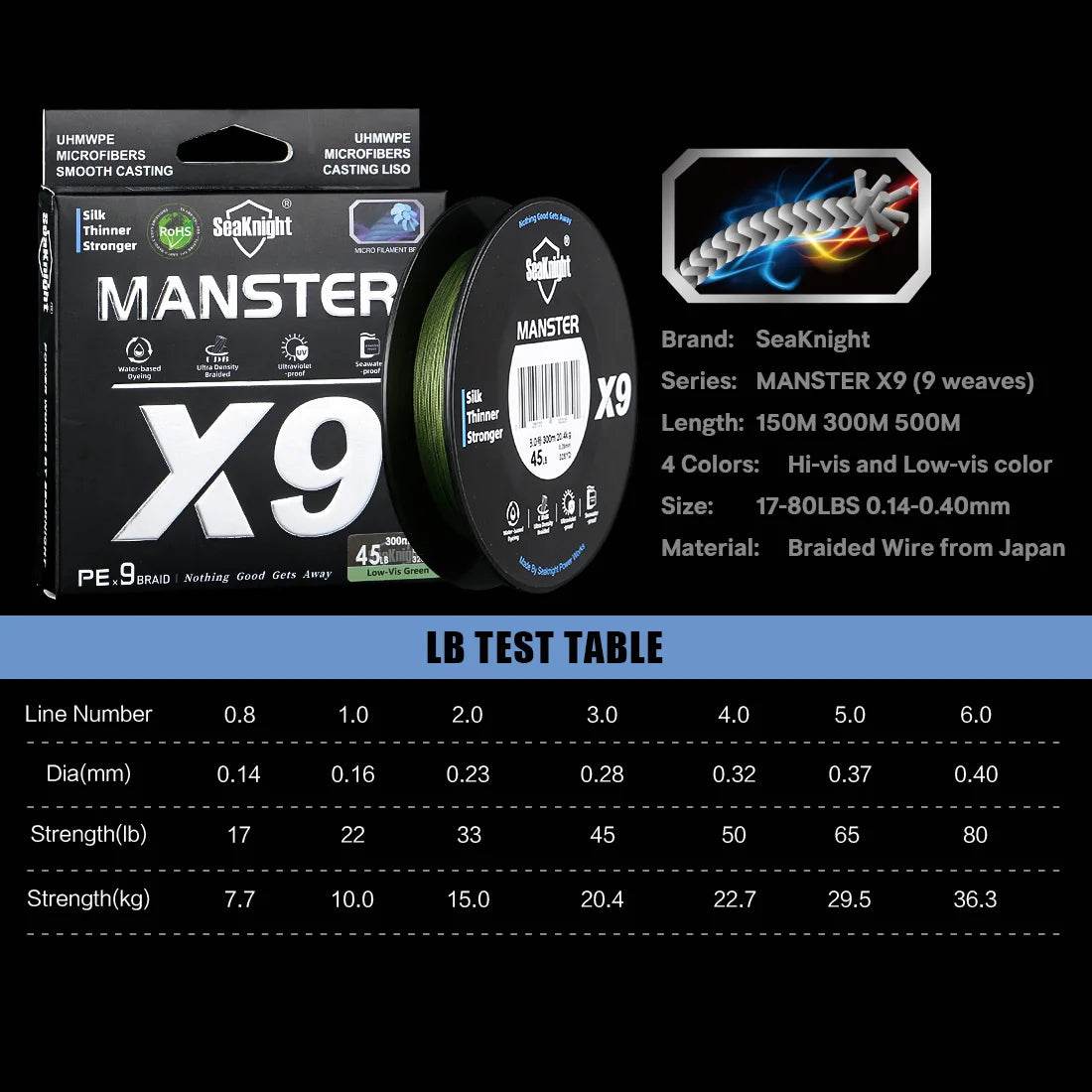 SeaKnight X9 Series 150M Braided Fishing Line - Fish & Cheaps | Fishing & Outdoor Gear