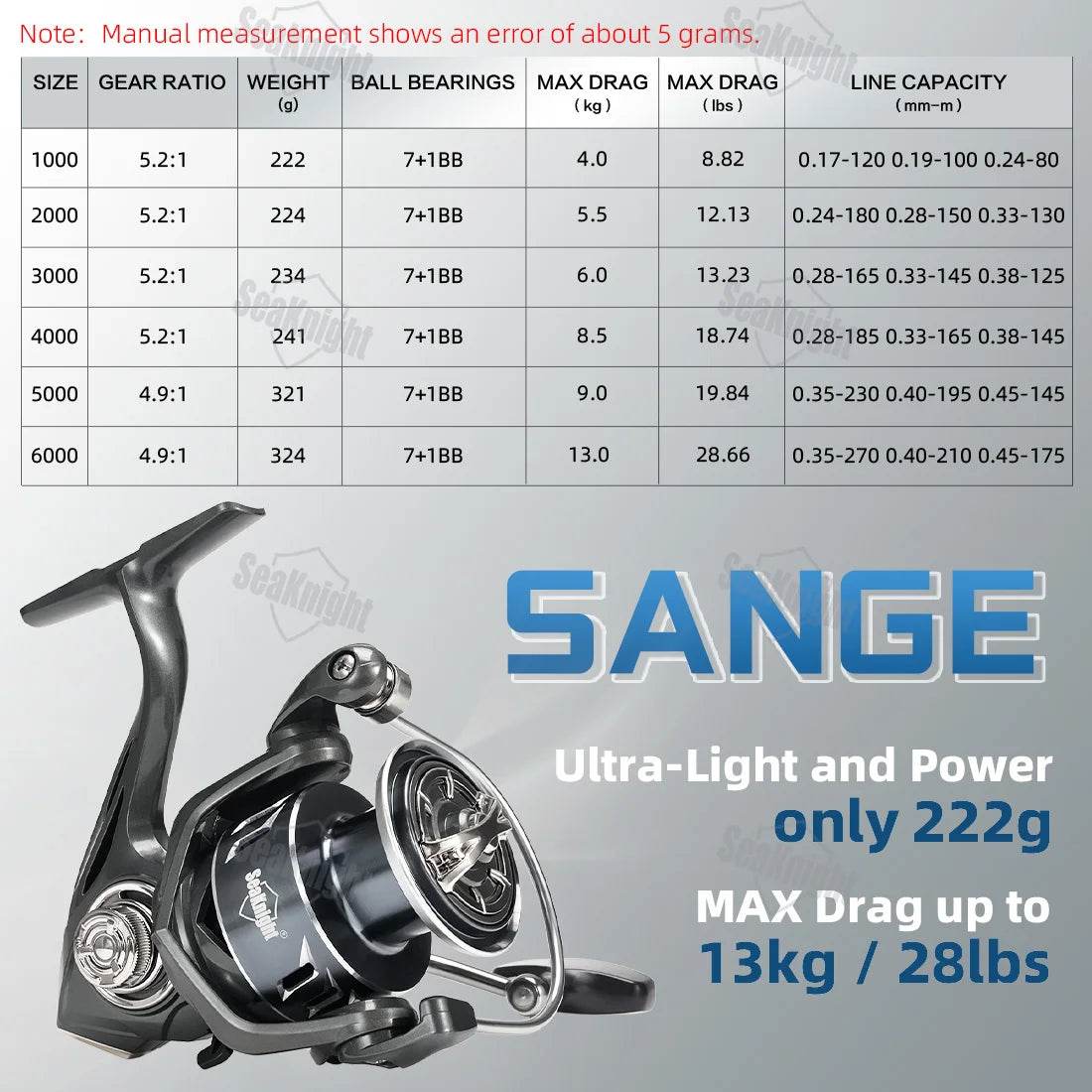 SeaKnight SANGE Ultralight Spinning Reel - Fish & Cheaps | Fishing & Outdoor Gear