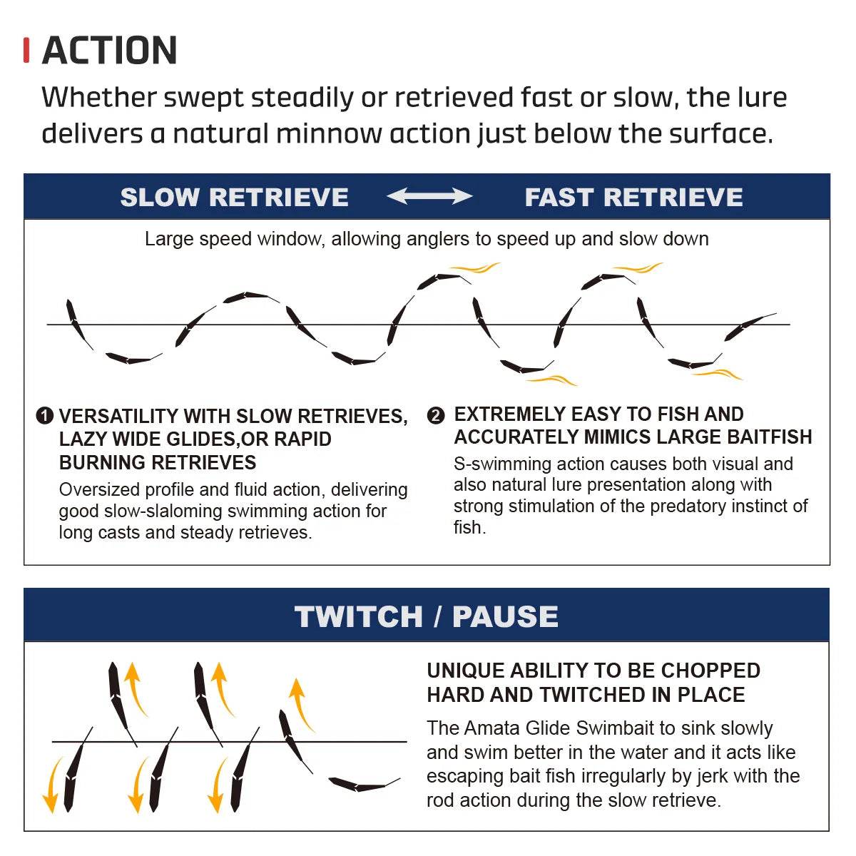 NOEBY AMATA Shad Glide Swimbait – 215mm Joint Bait - Fish & Cheaps | Fishing & Outdoor Gear