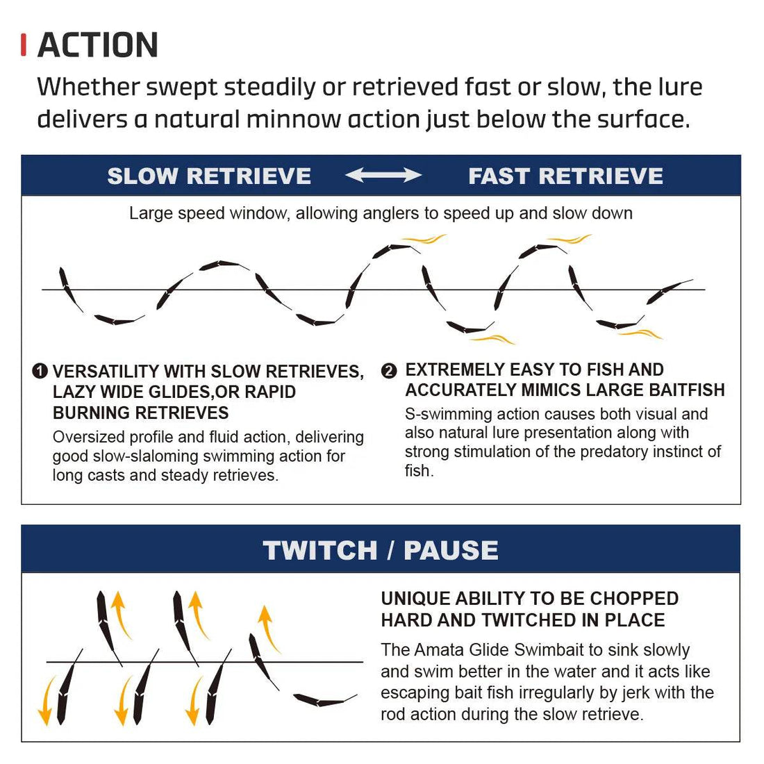 NOEBY AMATA Shad Glide Swimbait – 215mm Joint Bait - Fish & Cheaps | Fishing & Outdoor Gear
