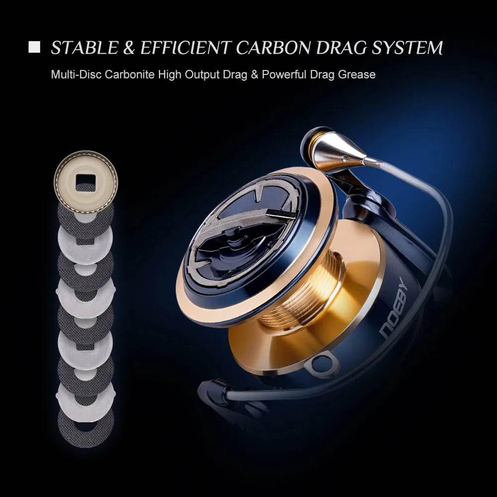 Noeby Infinite Power Spinning Reel - Fish & Cheaps | Fishing & Outdoor Gear