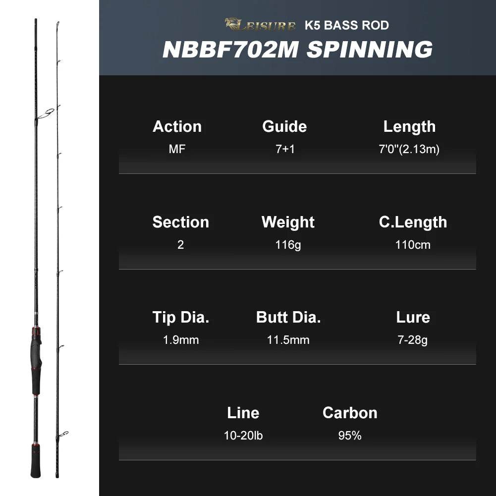 Noeby Fast Action Spinning Casting Rod - Fish & Cheaps | Fishing & Outdoor Gear