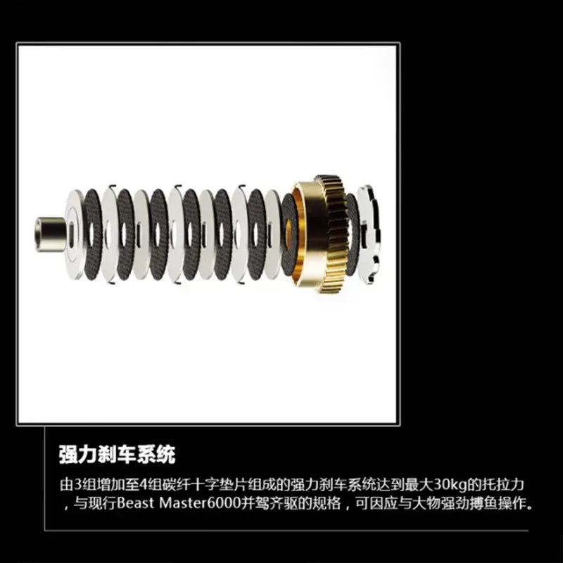 SHIMANO ForceMaster Electric Reel - Fish & Cheaps | Fishing & Outdoor Gear