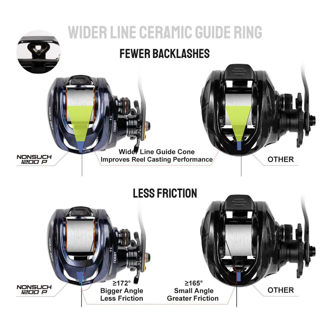Noeby 1200P Inshore Baitcasting Reel - Fish & Cheaps | Fishing & Outdoor Gear
