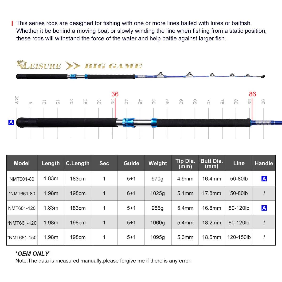 Noeby All Roller Offshore Trolling Rod - Fish & Cheaps | Fishing & Outdoor Gear