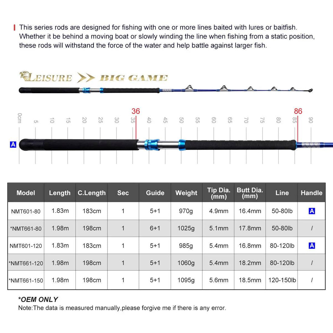 Noeby All Roller Offshore Trolling Rod - Fish & Cheaps | Fishing & Outdoor Gear