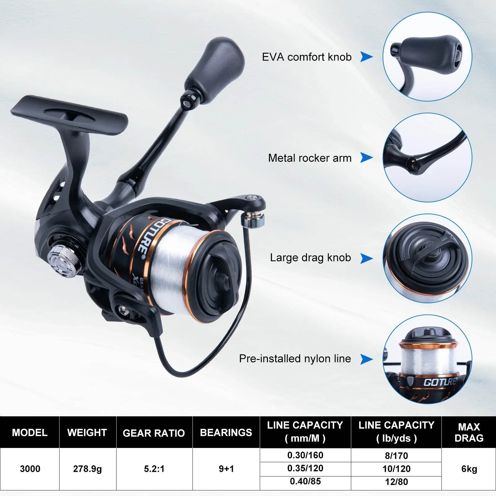 Goture Rod & Reel Combo – All-in-One Adventure - Fish & Cheaps | Fishing & Outdoor Gear