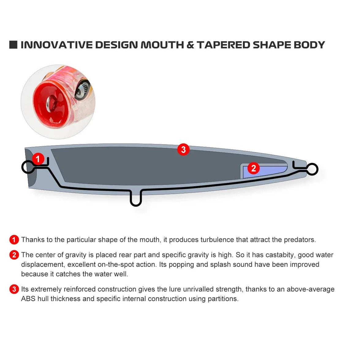 Noeby 165mm Popper Lure – Big Game Topwater - Fish & Cheaps | Fishing & Outdoor Gear