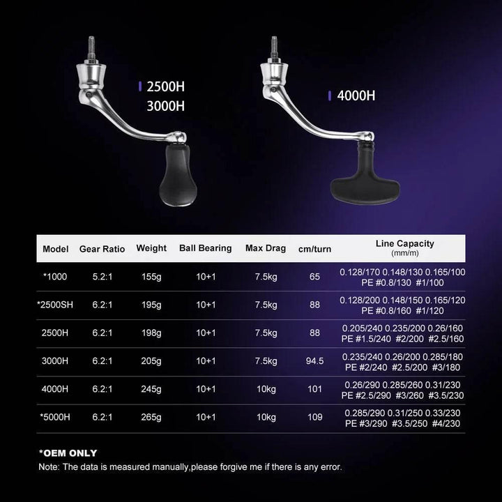 Noeby Infinite Spinning Reel – Precision & Power - Fish & Cheaps | Fishing & Outdoor Gear