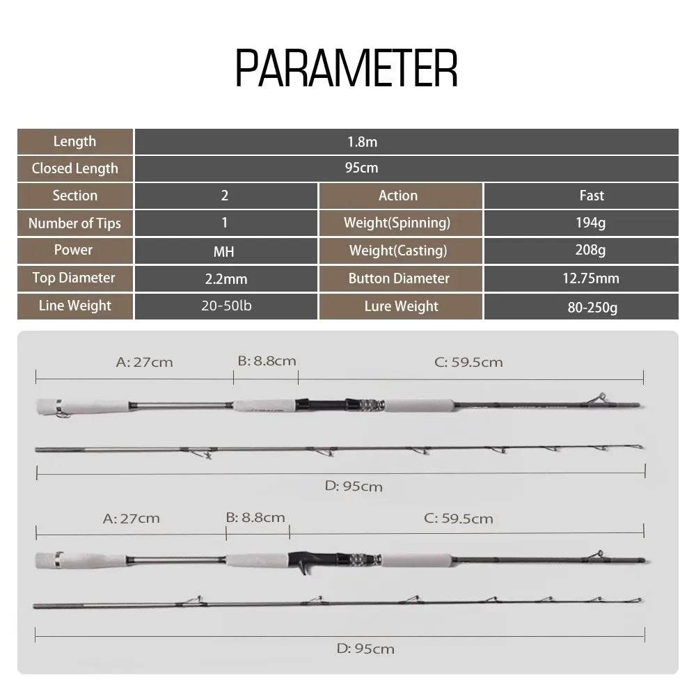 Mavllos RaptorII Saltwater Jigging Rod - Fish & Cheaps | Fishing & Outdoor Gear