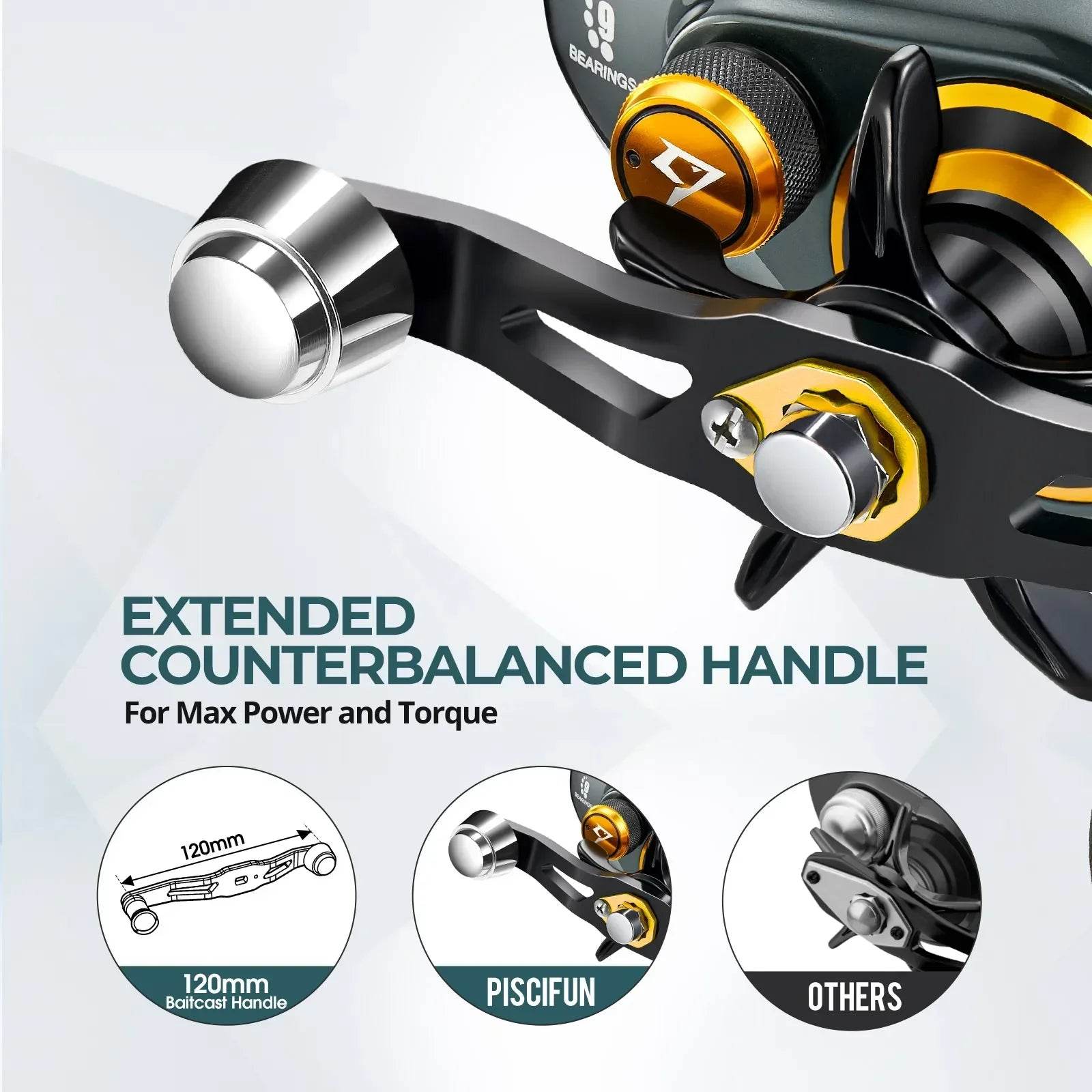 Piscifun Alijoz 400 – Heavy-Duty Baitcaster Excellence - Fish & Cheaps | Fishing & Outdoor Gear