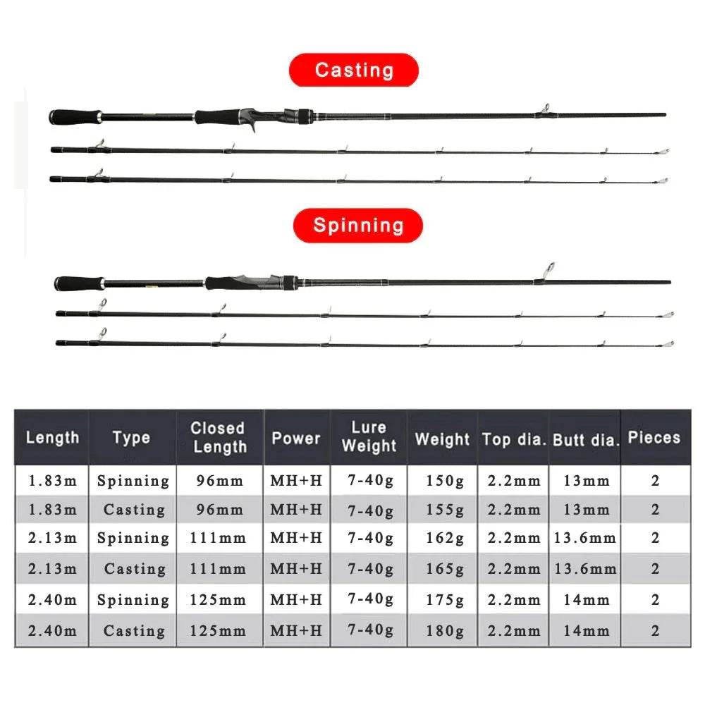 Goture MH+H Double Tips Lure Rod - Fish & Cheaps | Fishing & Outdoor Gear