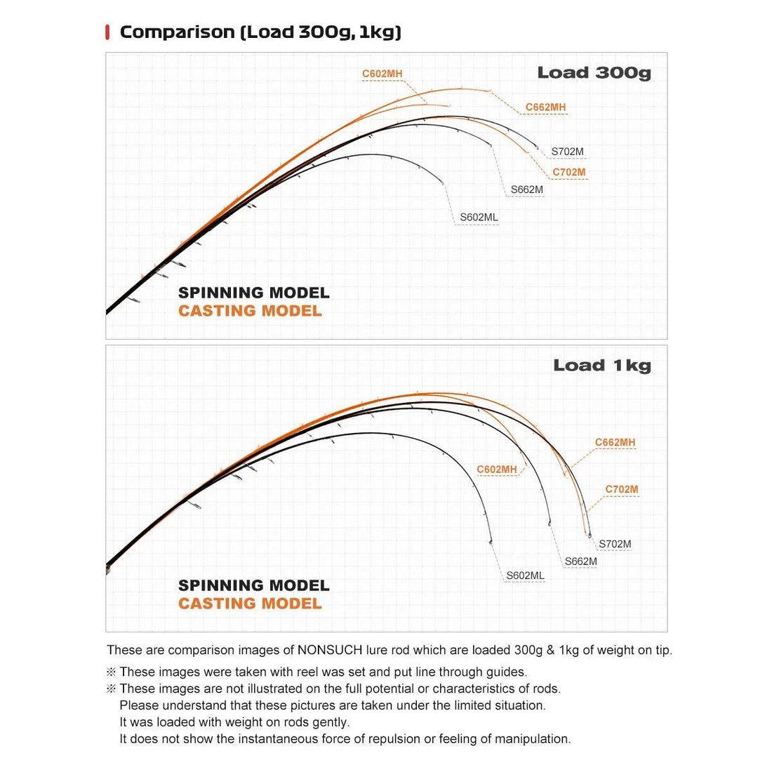 NOEBY NONSUCH High Carbon Spinning & Casting Rod - Fish & Cheaps | Fishing & Outdoor Gear