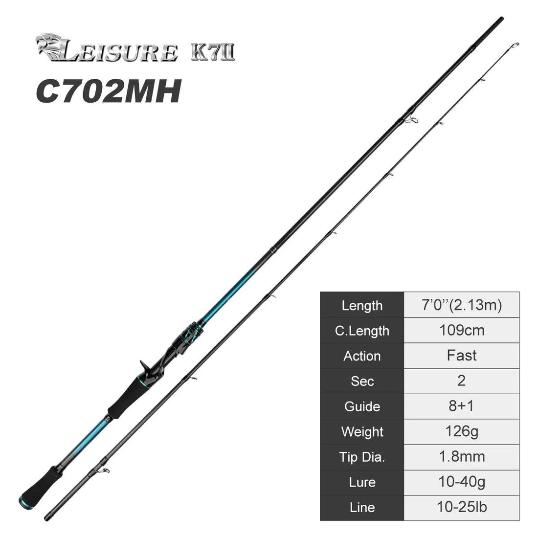 Noeby Spinning Casting Rod – Fast Action Precision - Fish & Cheaps | Fishing & Outdoor Gear