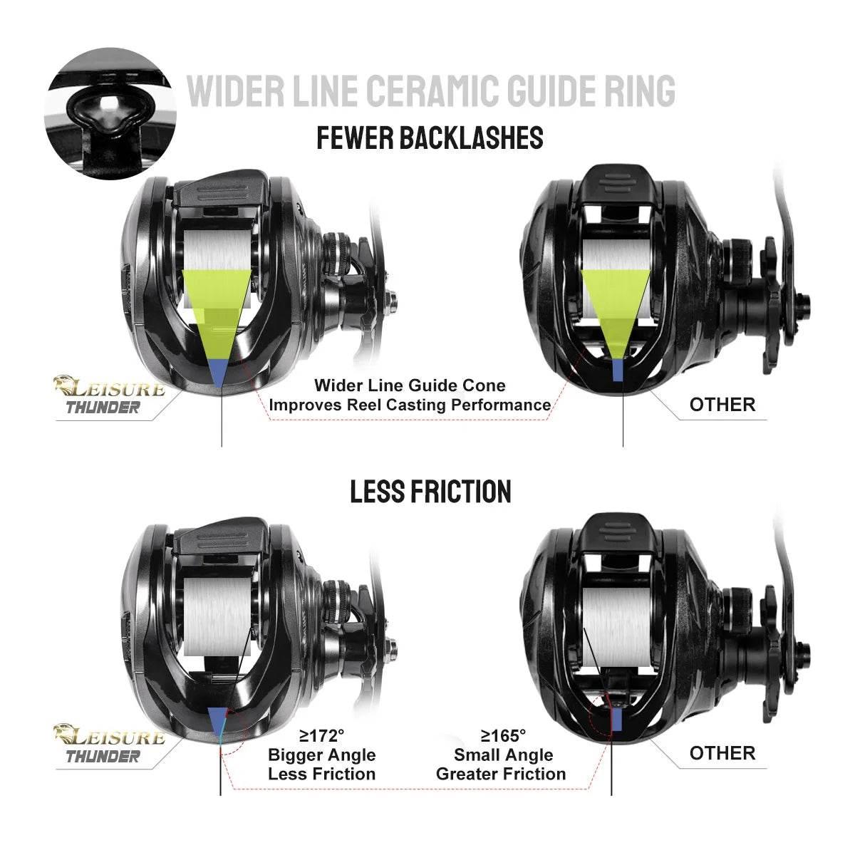 Noeby Thunder Baitcasting Reel - Fish & Cheaps | Fishing & Outdoor Gear