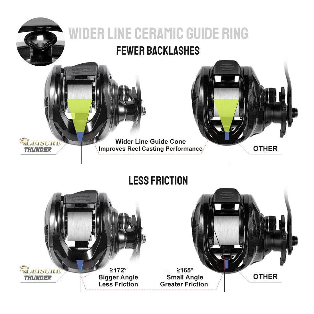 Noeby Thunder Baitcasting Reel - Fish & Cheaps | Fishing & Outdoor Gear