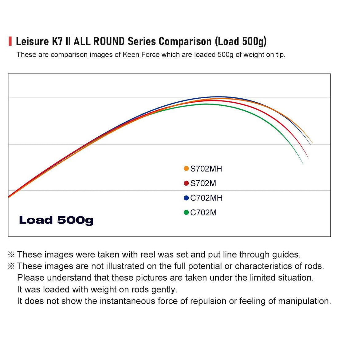 Noeby Spinning Casting Rod – Fast Action Precision - Fish & Cheaps | Fishing & Outdoor Gear