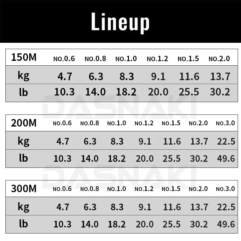 Shimano BB Braid Fishing Line X4 PE - Fish & Cheaps | Fishing & Outdoor Gear