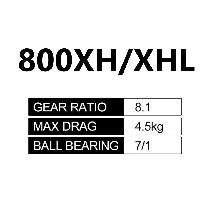 Daiwa ALPHAS SV TW Baitcasting Reel - Fish & Cheaps | Fishing & Outdoor Gear